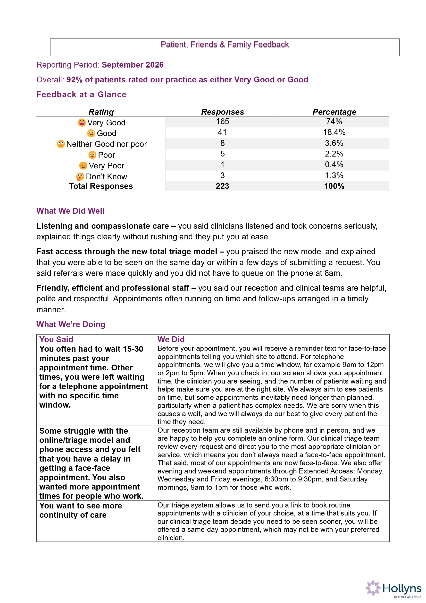 Fft Responses September 26 Summary Page 0001 (1)